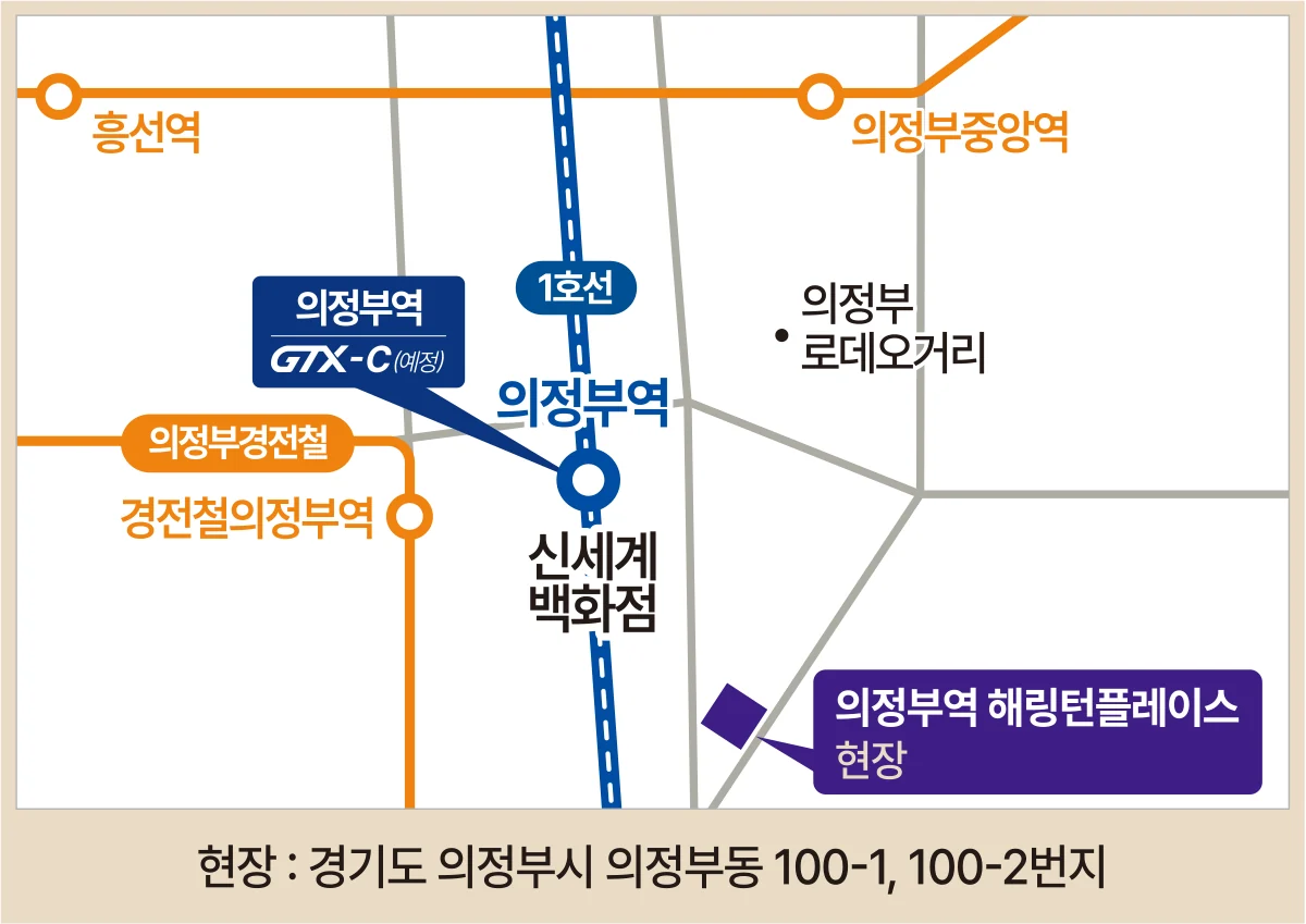 의정부역 해링턴 플레이스 현장 약도 — 1호선 의정부역 · GTX-C 의정부역(예정) · 신세계백화점 인근